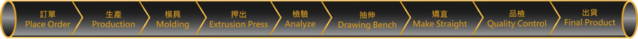 駿億製銅流程圖2